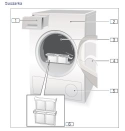 Siemens WT45W460PL/01 – wydłużony czas suszenia, ubrania wilgotne mimo czystych filtrów