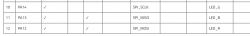 Excerpt from a table showing GPIO ports with pins, SPI functions, and LED colors.