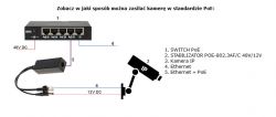 Montaż monitoringu w domu szwagra - skrętka, PoE, tradycyjny system, kotłownia