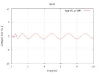 [DSP, C++] Splot sygnałów sin(n-PI/n) i sin(3n-PI/n) w C++ - czy poprawnie?