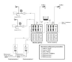 Podłączenie kamery do wideodomofonu VDP-67 – schemat kabli i opis złącz