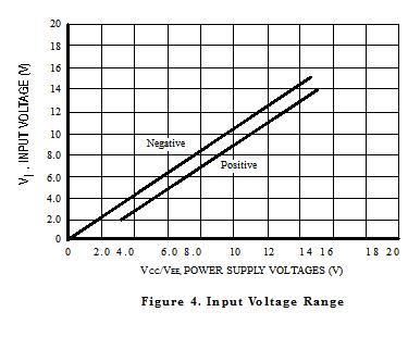Wybór opampa i dzielnika do pomiaru 0-100 V na ADC ATmega8