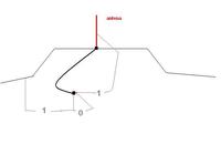 Radio Alan 102 i antena Lemm 80 cm - niski zasięg nadawania mimo dobrego SWR