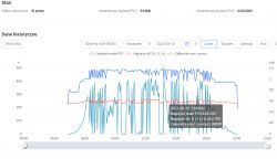 SOFAR 8kW PV Installation: Opinions, Durability, Failures & Experiences with Inverters
