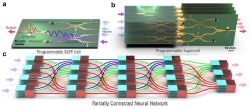 Programowalna sieć neuronowa z plazmonów powierzchniowych do przetwarzania mikrofal