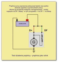 Prądnica samochodowa brak ładowania jak sprawdzić?