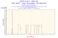 APU A10-7870K - Niestabilna praca i niskie FPS w grach (LoL, Minecraft)