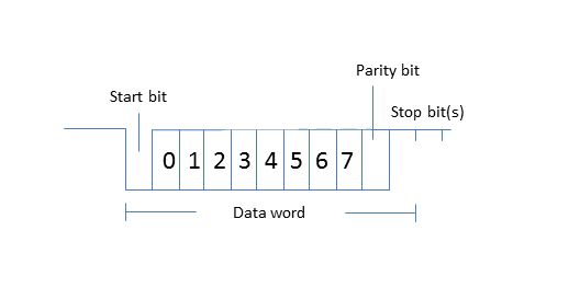 USART vs. UART - what are the differences?