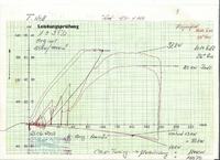 Fiat Stilo JTD 8V 115 kM - prośba o interpretację wykresu z hamowni