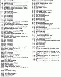 Fiat Bravo 1.9 JTD CF3 100km - Schemat przepływomierz-komputer silnika