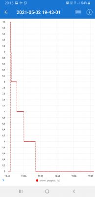 Nissan Note E11 HR16DE Automat - Pali 12l/100km w miescie