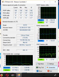 Modem huawei 3372s-150 +dlink dwr 116 traci zasięg