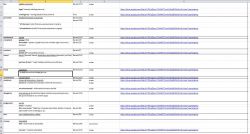 Excel - Sortowanie alfabetyczne w tabeli z synchronicznym sortowaniem kolumn