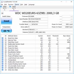 Czy warto reanimować dysk WD Green z 1.9TB danych po gwarancji?