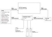 HTPC + amplituner stereo H/K + Pylony - czy taki schemat jest ok?