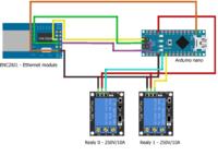 Arduino/ENC28J60 - Zmiana adresu IP i maski przez przeglądarkę