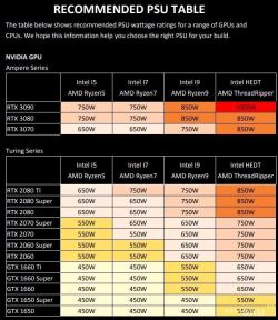 Komputer z i7-870 nie uruchamia się po wymianie GTX 1050 na RTX 3070 – 1 krótki i 3 długie beepy