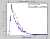 Tani miernik czystości powietrza z przesyłaniem danych do Internetu