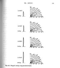 Charakterystyka promieniowania anteny 3/4 fali vs 5/8 na 11m