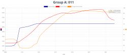Wykres przedstawiający parametry pracy turbiny 1.9 TDI 90 KM.