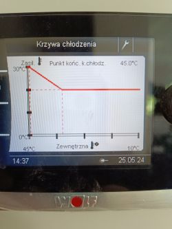 Kolorowy wyświetlacz z wykresem krzywej chłodzenia na urządzeniu WOLF.