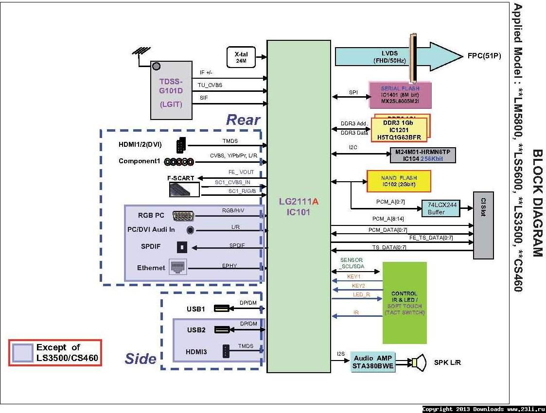 LG32LS5600 - schemat chassis LD21B - elektroda.pl