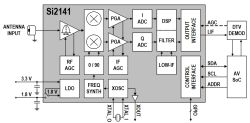 DVB-T2 HEVC H.265 Full HD terrestrial TV tuner and set-top box – internal components, firmware