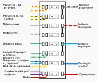 Brak świateł mijania w Fiat 126p z 93