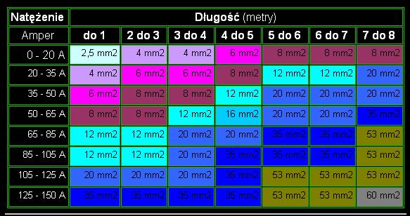Jaki największy wzmacniacz do Corsy b?