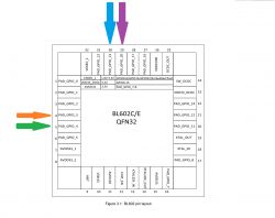 [BL602L20] LED RGB Strip (Magic Home)