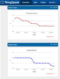 Moduły Wi-Fi Atmel WINC1500 dedykowane dla aplikacji IoT cz. III.