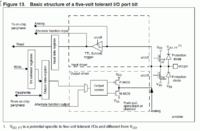 [stm32F4] Czy tryb analogowy uszkodzi port 5V tolerant przy SPI?