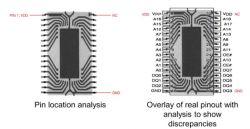 Techniki rentgenowskie do wykrywania podrobionych układów scalonych