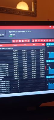 Zrzut ekranu z OCCT pokazujący temperatury procesora i GPU RTX 2070.