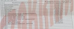 Tabela homologowanych elementów instalacji gazowej z numerami certyfikatów