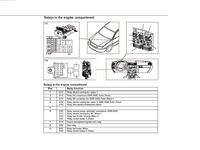 Volvo v40 1.8 2001r. - Gdzie znajduje się przekaźnik pompy paliwa.