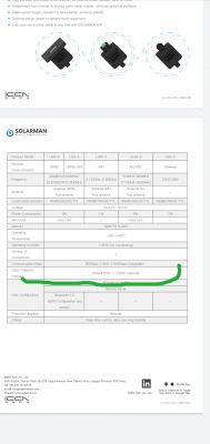 SOFAR 8kW PV Installation: Opinions, Durability, Failures & Experiences with Inverters
