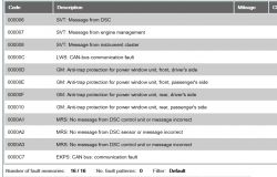 BMW X3 E83 - Tryb awaryjny, wysokie ładowanie, brak wskaźników