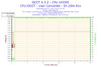 Spadek FPS przy konwersji filmu - zużycie CPU wzrasta do 100% po 50% postępu