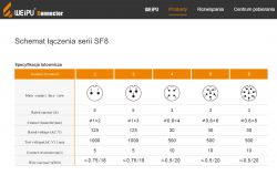 Identyfikacja nietypowego złącza hermetycznego - średnica 20mm, widok żeński