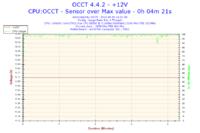Podkręcenie Intel Core 2 Duo E8500 do 3.80GHz obniżyło taktowanie RAMu do 958MHz