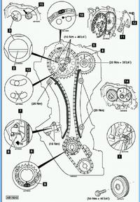 Trafic 2,0 dci moment dokręcenia głowicy