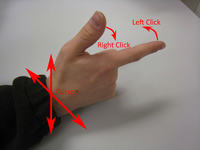 Bezprzewodowy system kontroli klawiatury/myszy gestami
