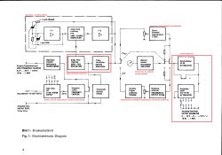 Naprawa generatora Grundig RC - GENERATOR TG 5