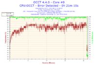 Jak ustawić napięcia i mnożnik dla OC Intel E5400 na GA EP45 DS3R?