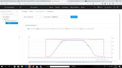 Huawei SUN2000 Inverter: WIFI Dongle Connection, Firmware Update & FusionSolar
