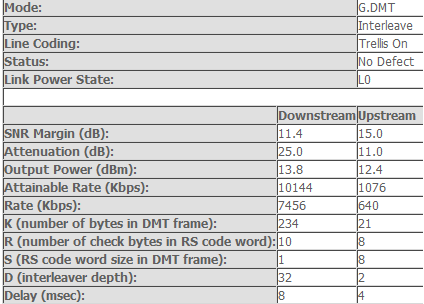 Jaką maksymalną prędkość internetu osiągnę na łączu Netia 6 Mb/s?