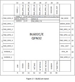 Info on BL602 Module SDV-002_V1.2 from Aliexpress 3-Gang Switch, Pin Compatibility & GPIOs