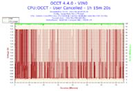 Pentium E8200 - VIN0 niestabilne po podkręceniu do 3,2GHz, co oznacza?