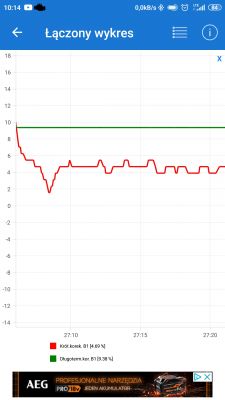 Toyota Yaris 1.33 - Jak wyeliminować błąd P0138 w sondzie lambda?